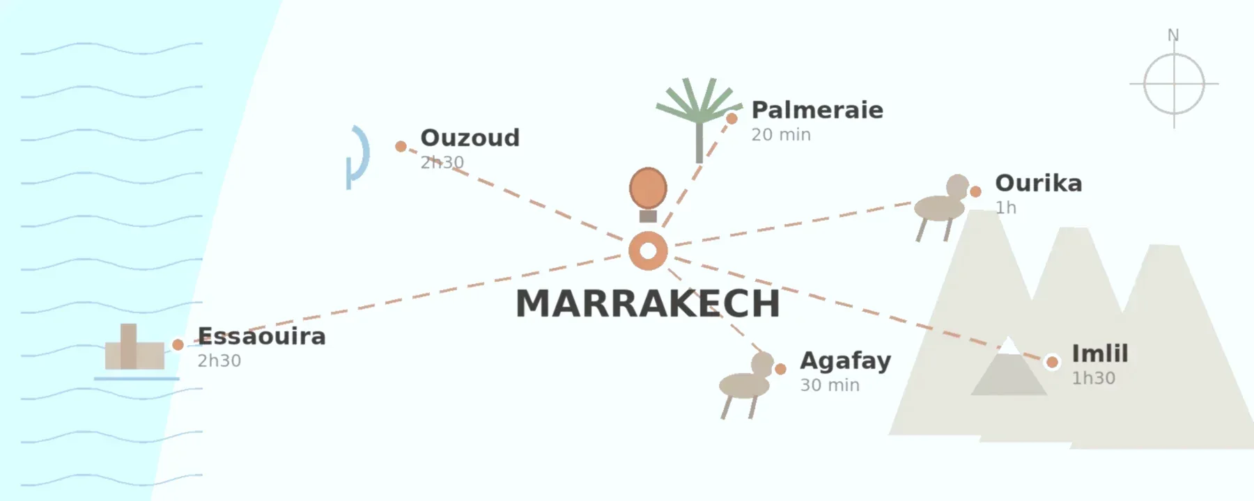 Carte des destinations autour de Marrakech
